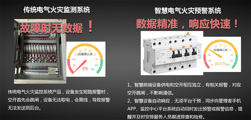古板与智慧计划比照_优发国际-产品及效劳
