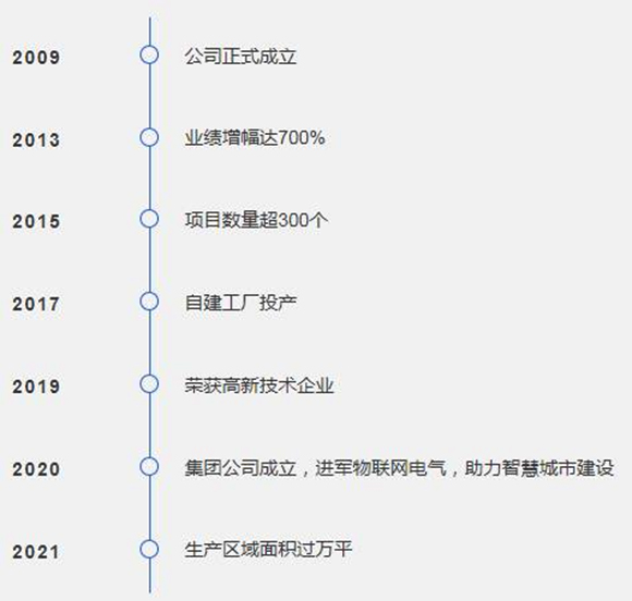 优美生涯，，，重新最先_优发国际-新闻中心